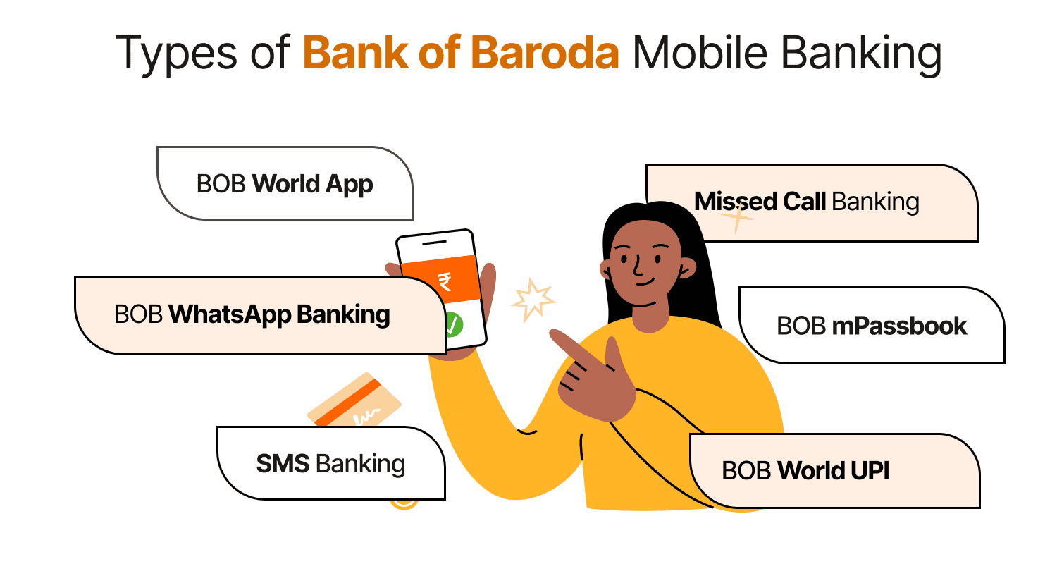 Types of Bank of Baroda Mobile Banking